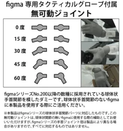 LittleArmory-OP5: figma Tactical Gloves (Mas Grey)